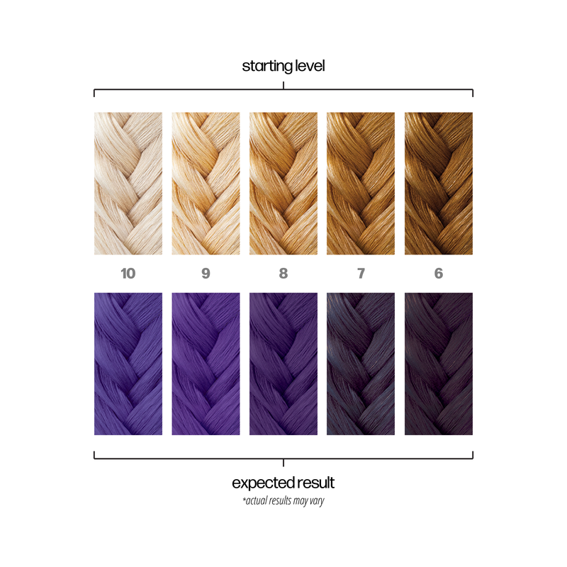 Danger Jones Semi-Permanent Colour - Libertine (Violet) 118ml