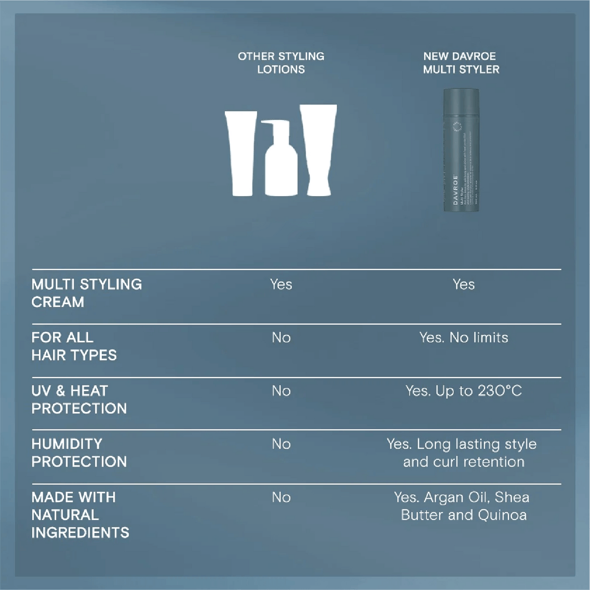 davroe multi styler for long lasting styles