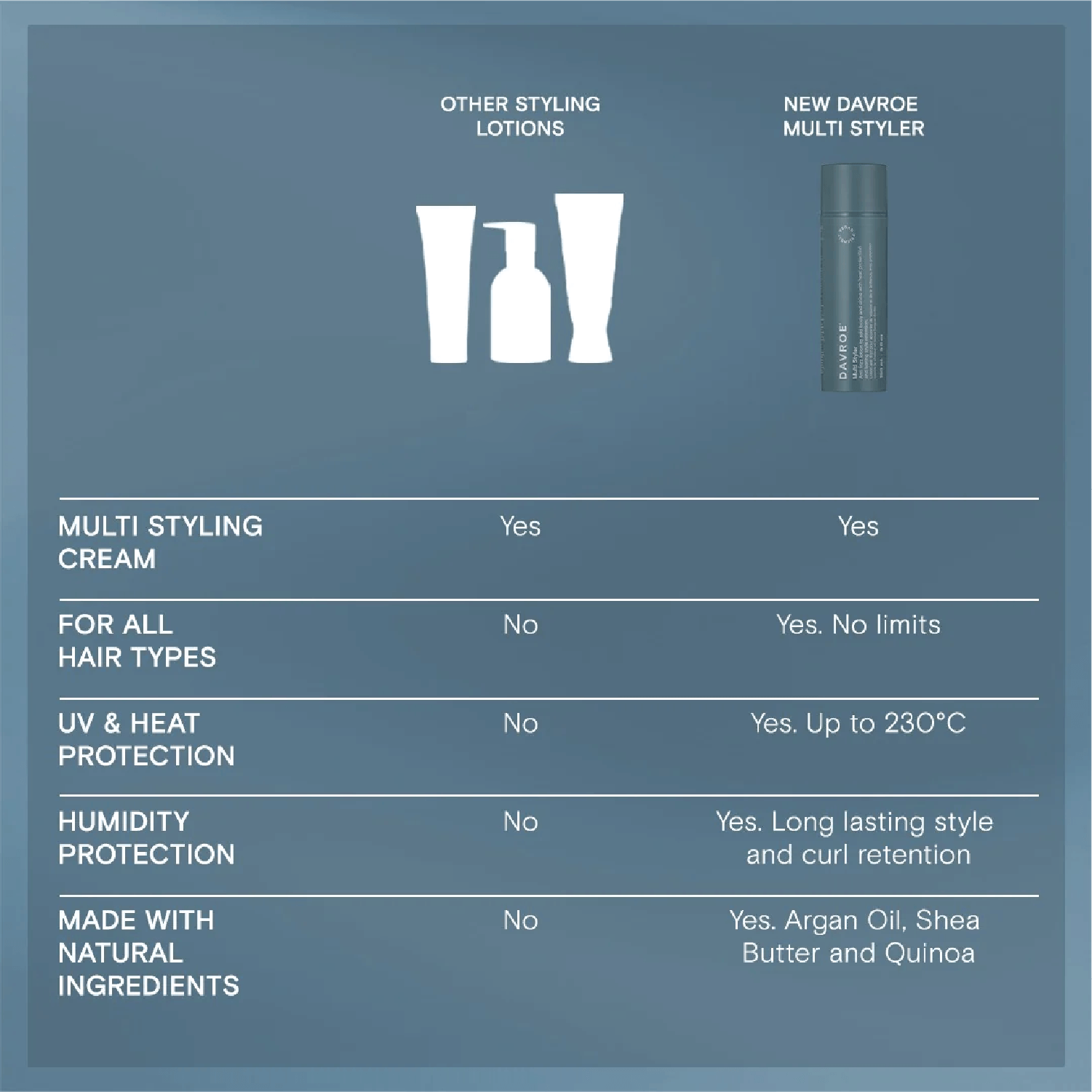 davroe multi styler with uv and heat protection