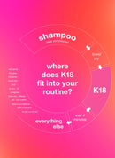 K18 Molecular Repair Mask 50ml