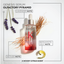 Kerastase Genesis Anti Hair-Fall Fortifying Serum 90ml