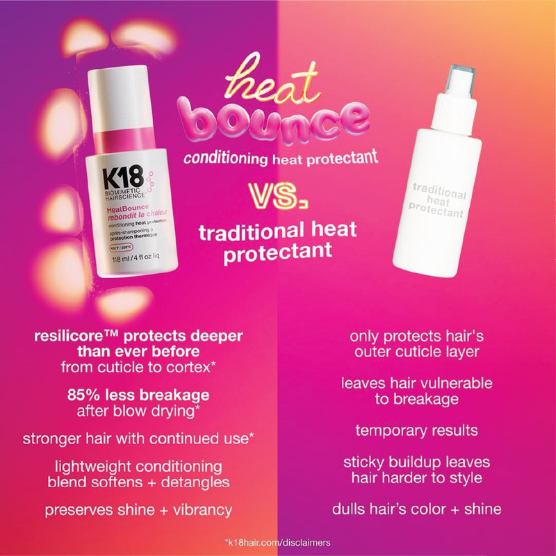 K18 Heat Bounce 118ml