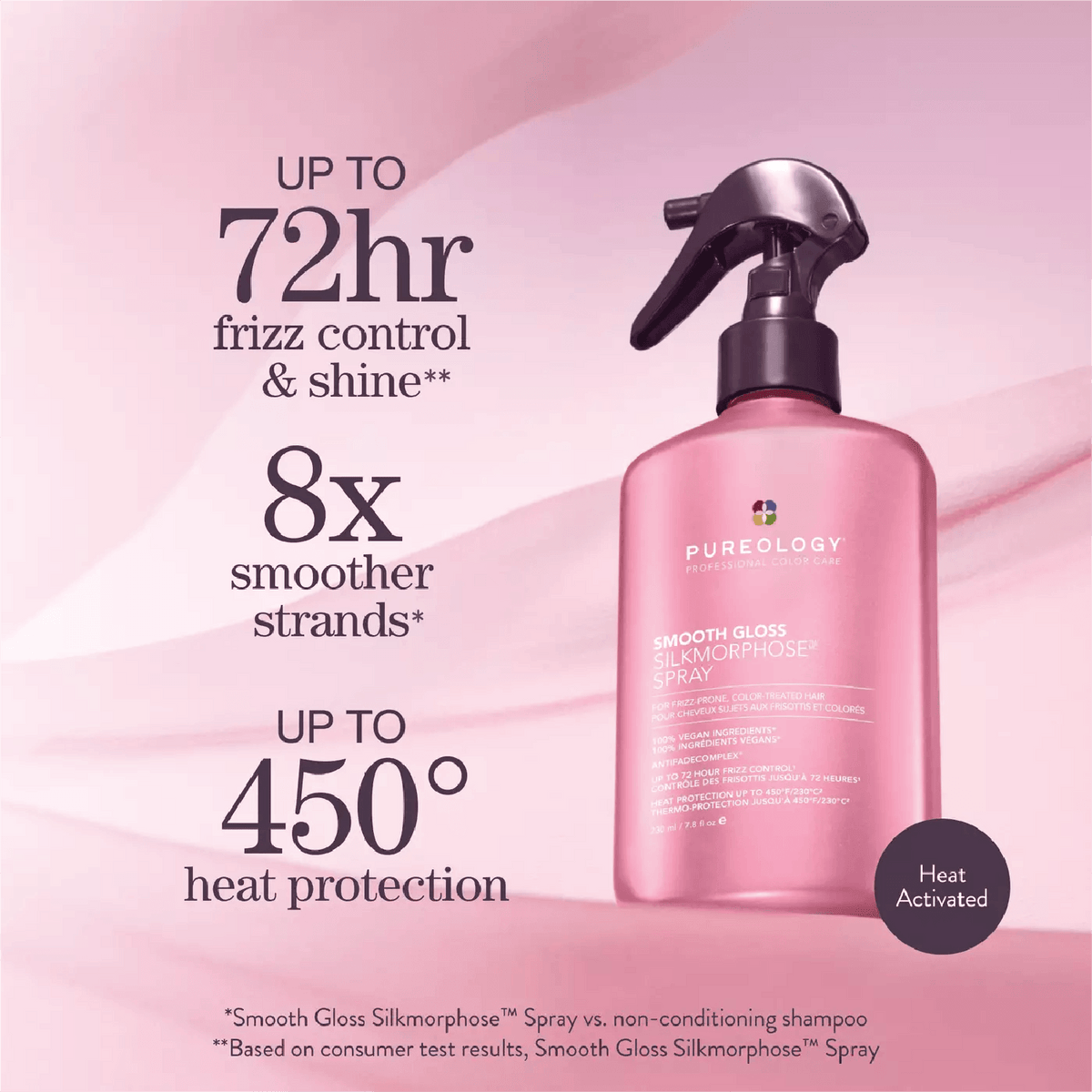 Pureology Smooth Gloss Mist with up to 72 hour frizz control