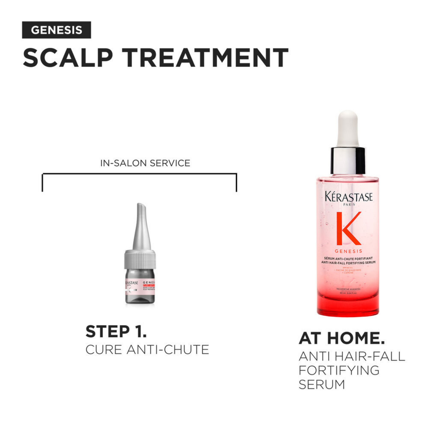 Kerastase Genesis Cure Anti-Chute for growing back stronger hair