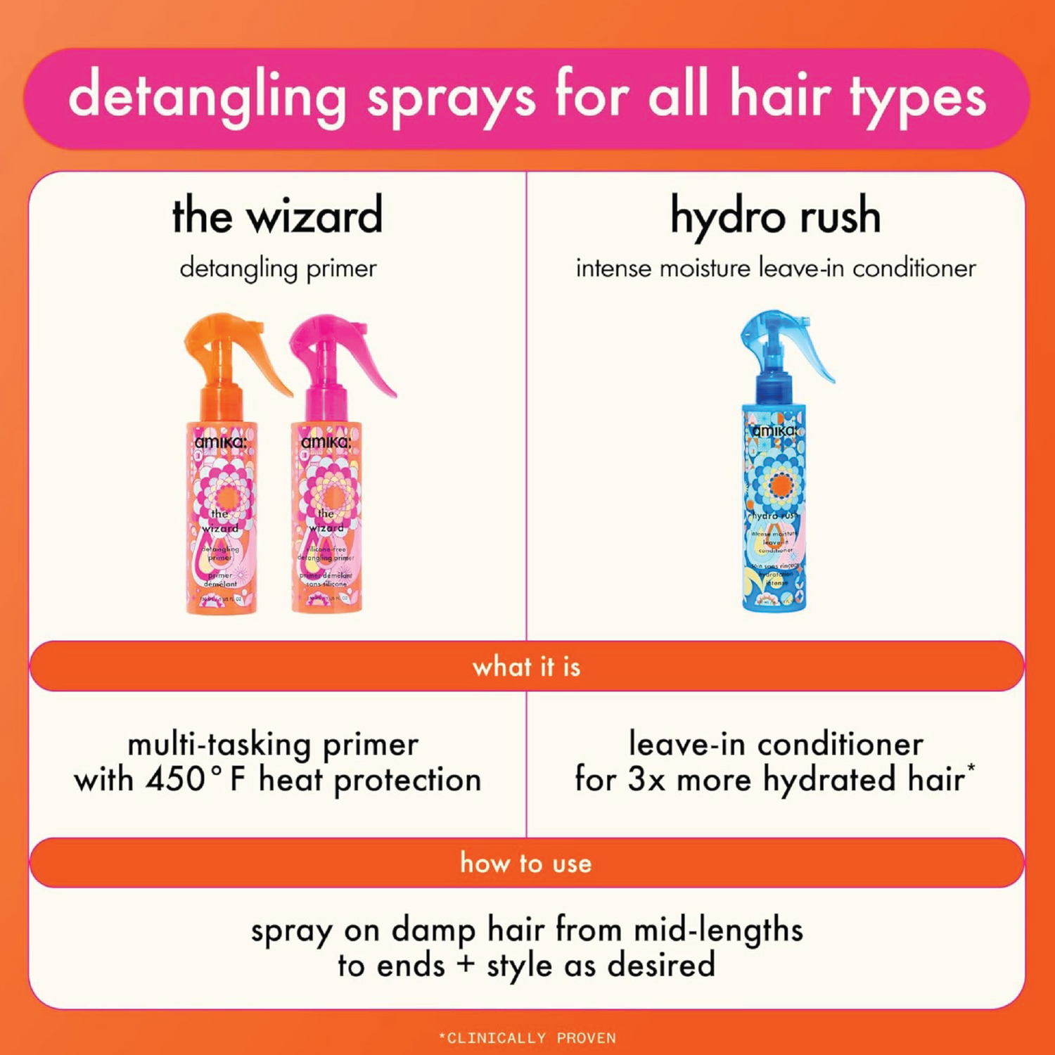 Amika Hydro Rush Intense Moisture Leave-In Conditioner 200ml