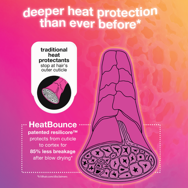 K18 Heat Bounce 118ml
