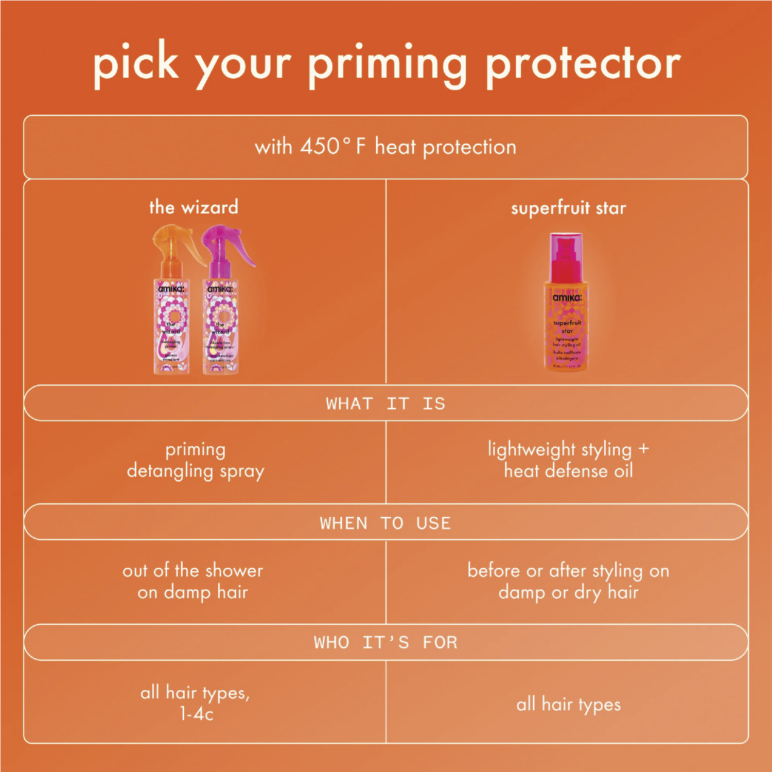 Amika The Wizard Silicone-Free Primer 150ml
