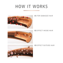 Wella Fusion Shampoo 1 Litre