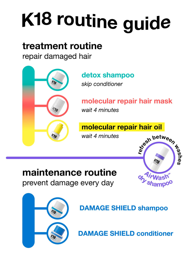K18 Molecular Repair Mask 50ml