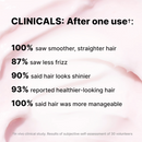 Color Wow Dreaming Advanced Repair & Resurfacing Treatment 215ml