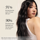 Oribe Serene Scalp Oil Control Leave-On Treatment Mist 125ml