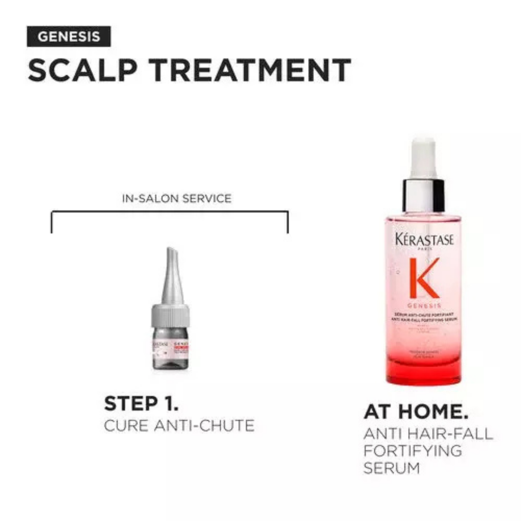 Kerastase Genesis Cure Anti-Chute for growing back stronger hair